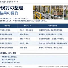 職場の写真から危険要因を洗い出す｜レポート見本