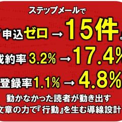 セールス成約率を高めたステップメール構築