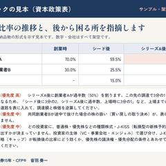 資本政策表チェックの見本