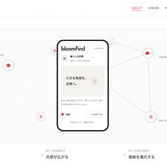 ブランドサイト企画・制作