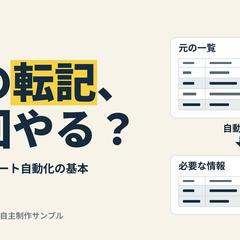 ビジネス系YouTubeサムネイル制作