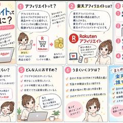 漫画でわかる アフィリエイトってなに？ 楽天アフィリエイト