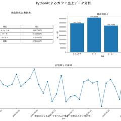 Pythonによるカフェ売上データ分析