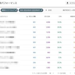 サーチコンソールの順位（1カ月）