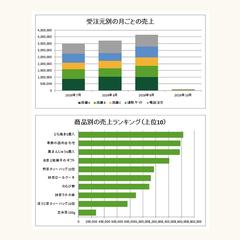 売上集計の自動化マクロ（Excel VBA）