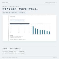 Excelデータ整理・集計グラフ（自主制作）