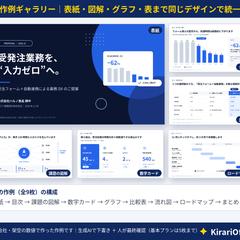 【サンプル】AI下書きを整えたパワポ資料（架空データ）