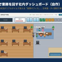 事業の数字と仕事の進み具合を見る社内ダッシュボード