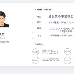 X運用・SNS投稿作成ポートフォリオ