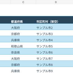 架空医療機関1万件の月次更新・照合サンプル
