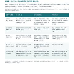自主制作1/3｜予約サービス3候補比較
