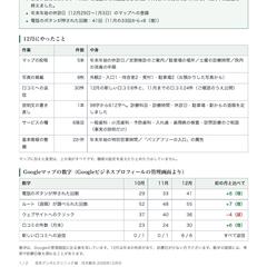Googleマップ運用の月次報告書（見本・架空の店）