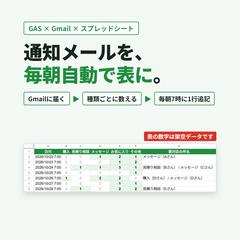 通知メールを毎朝数えて記録するGAS（自分用・稼働中）