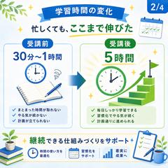 学習時間が増えた実績事例