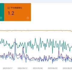 SEO検索1位