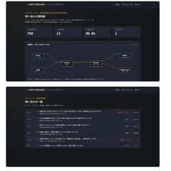 問い合わせのAI分類・自動通知