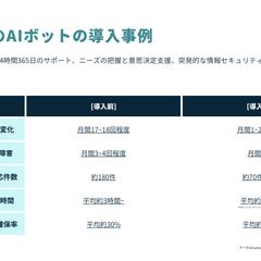 AIで行うセキュリティ対策