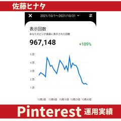 佐藤ヒナタのピンタレスト運用実績｜開始3か月で月間96万回