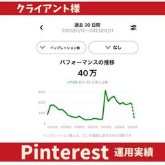 クライアント様Pinterestの運用実績