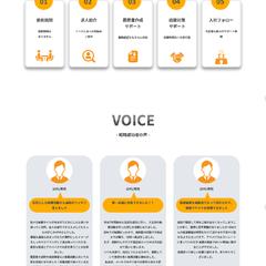転職サイト制作