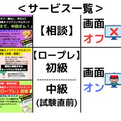 現在のサービス一覧表