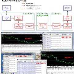 大規模なシグナル配信にも対応したコピートレードシステム