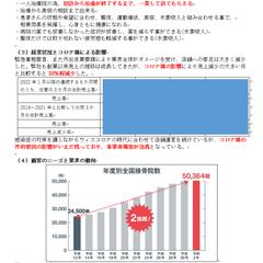 事業再構築補助金の事業計画書作成支援（既存事業：整体）2