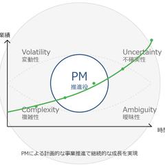 新規事業戦略コンサルタントで3期連続増収増益を達成ました