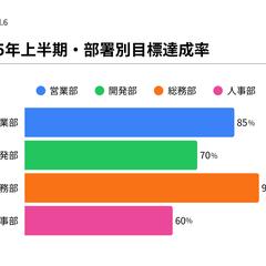 社内報向けインフォグラフィック作成