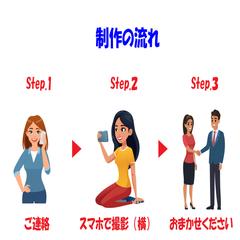 制作の流れ