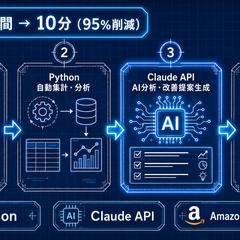 AI×Amazon月次レポート自動生成