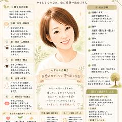 プロフィール