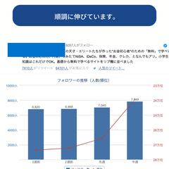1日20分作業で、Twitter+1000