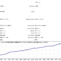 USDJPY アノマリーEA