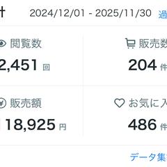 7月〜12月1日時点 10,118,925円達成