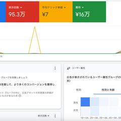 Googleリスティング広告