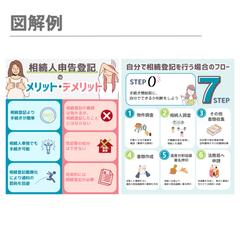 司法書士事務所様HP用図解