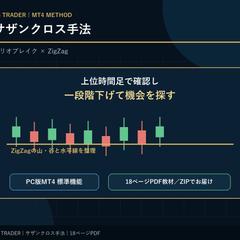 FX手法・学習教材
