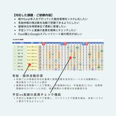 勤怠管理システム（Excel VBA / GAS 両対応）
