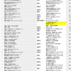 鬼滅の刃｢刀鍛冶の里編｣で善逸と伊之助を出せない衝撃の理由