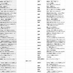 ゆっくり解説動画 霊格が高い人7選