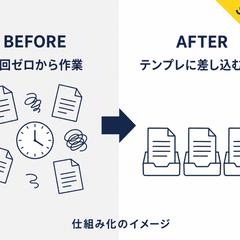 業務の仕組み化イメージ図