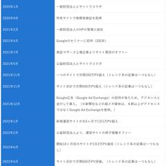 ライムスの経歴