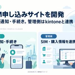 LINE・kintone連携のeSIM申し込みサイト
