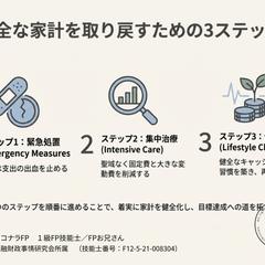 家計改善の３ステップ