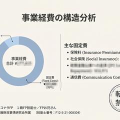 事業に対するコストの洗い出し