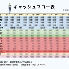 キャッシュフロー表
