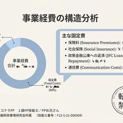 事業に対するコストの洗い出し