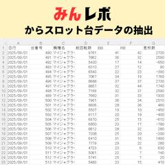 みんレポからスロット台データの抽出