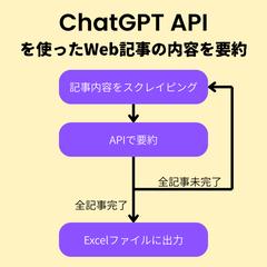 ChatGPT APIを使ったWeb記事の内容を要約